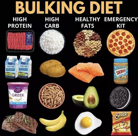The best bulking foods (Including a grocery list).